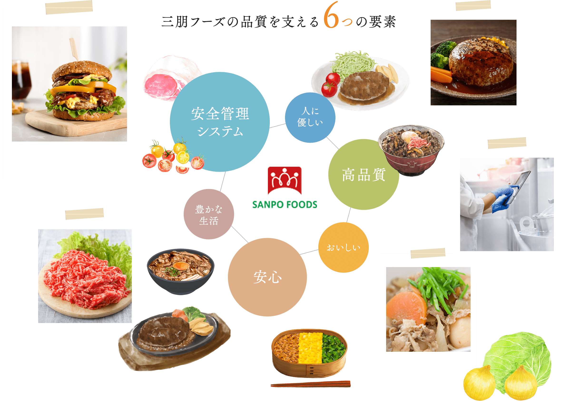 三朋フーズの品質を支える6つの要素